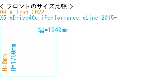 #Q4 e-tron 2022- + X5 xDrive40e iPerformance xLine 2015-